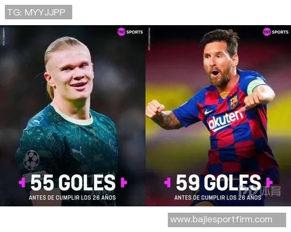 哈兰德26岁前欧冠进球52个紧随梅西59个成历史第二