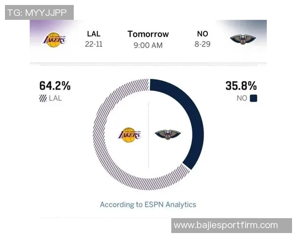 湖人鹈鹕对决胜率分析ESPN预测湖人胜率高达638